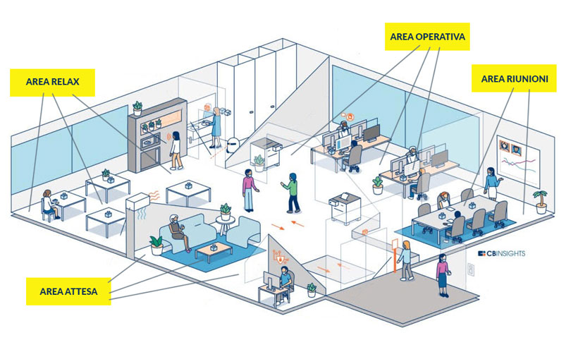 Open space e coworking